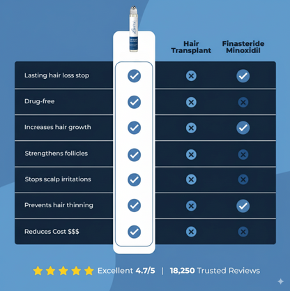 Leviri Hair Growth Roll-On Serum