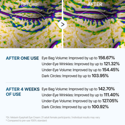 Leviri Eyephalt Eyebag Cream